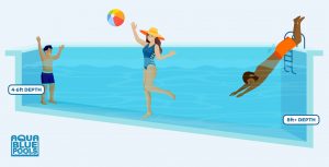 How Deep Should My Pool Be? - 3ft? 8ft+? | Aqua Blue Pools