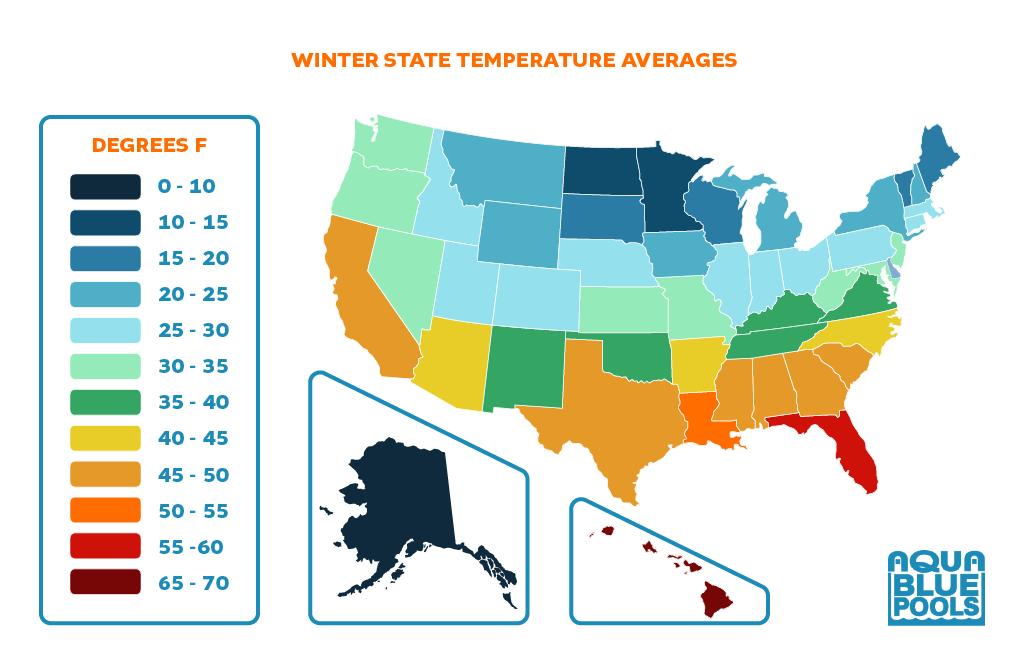 Aqua Blue Pools - Winter State Temperatures